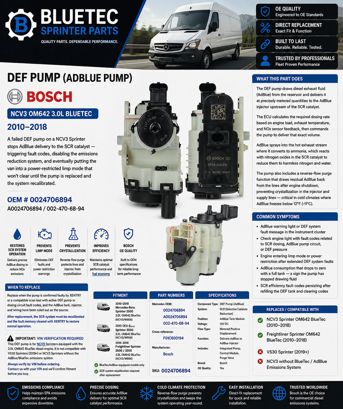 Mercedes Sprinter DEF Pump – Bosch | NCV3 3.0L OM642 BlueTec | #0024706894 (2010–2018)