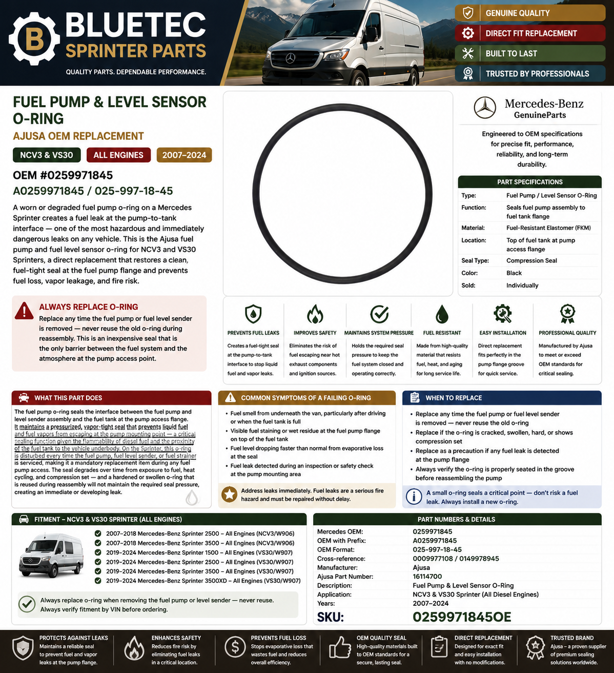 Mercedes Sprinter Fuel Pump & Level Sensor O-Ring – Ajusa | NCV3 & VS30 | #0259971845 (2007–2024)