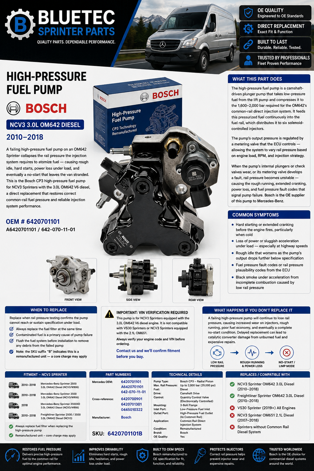 Mercedes Sprinter High-Pressure Fuel Pump – Bosch | NCV3 3.0L OM642 Diesel | #6420701101 (2010–2018)