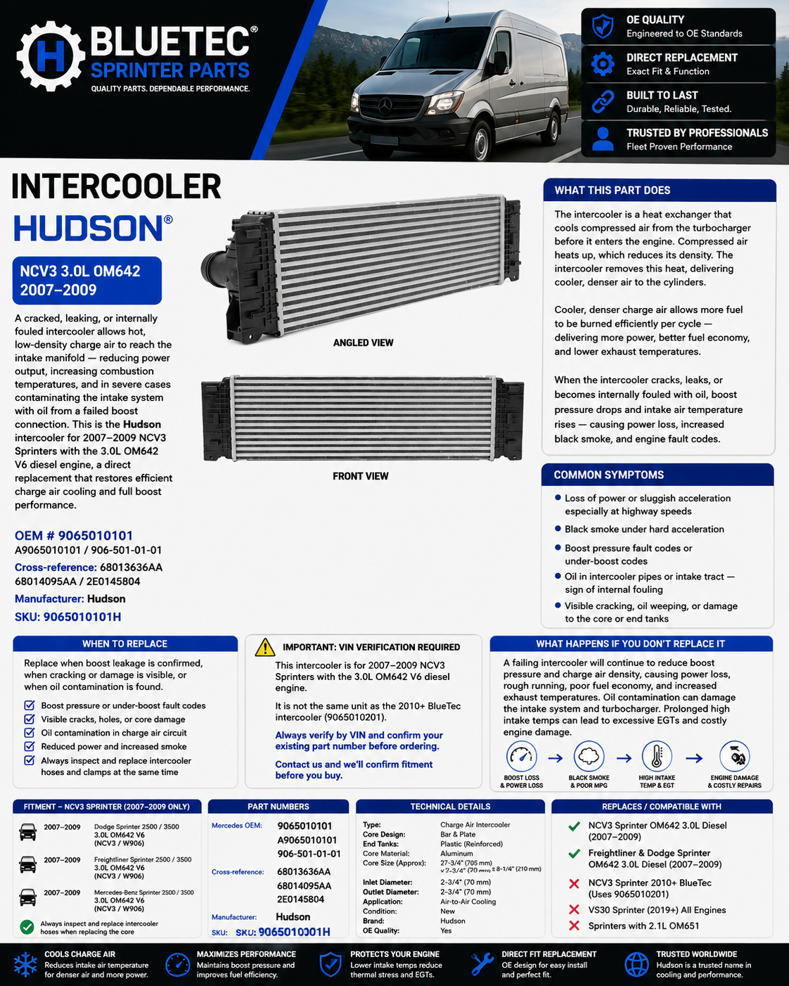 Mercedes Sprinter Intercooler – Hudson | NCV3 3.0L OM642 | #9065010101 (2007–2009)