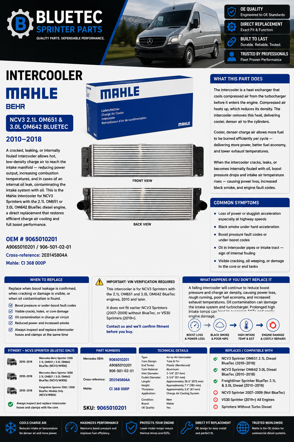 Mercedes Sprinter Intercooler – Mahle | NCV3 2.1L OM651 & 3.0L OM642 BlueTec | #9065010201 (2010–2018)