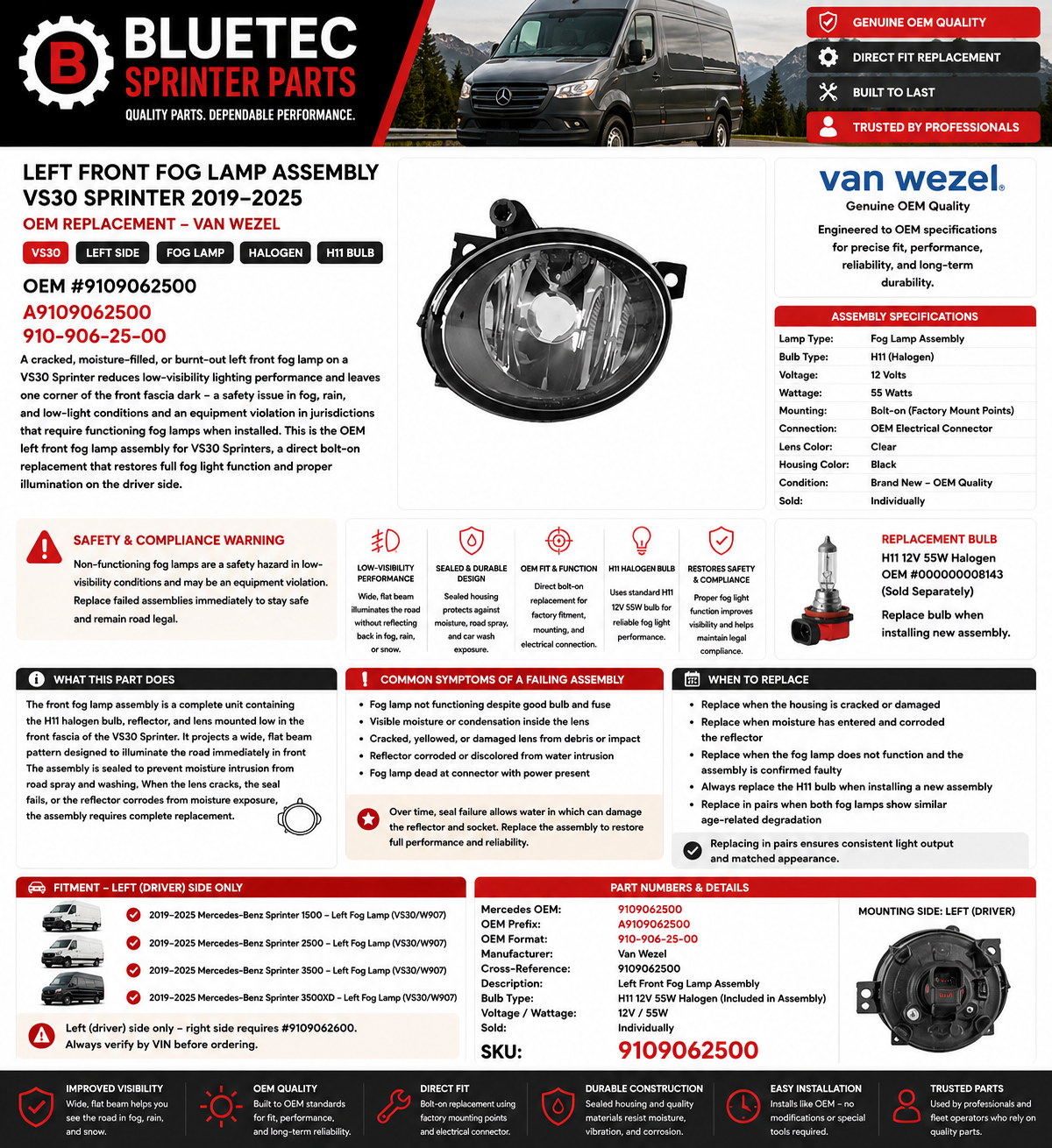 Mercedes Sprinter Left Front Fog Lamp Assembly – Van Wezel | VS30 | #9109062500 (2019–2025)
