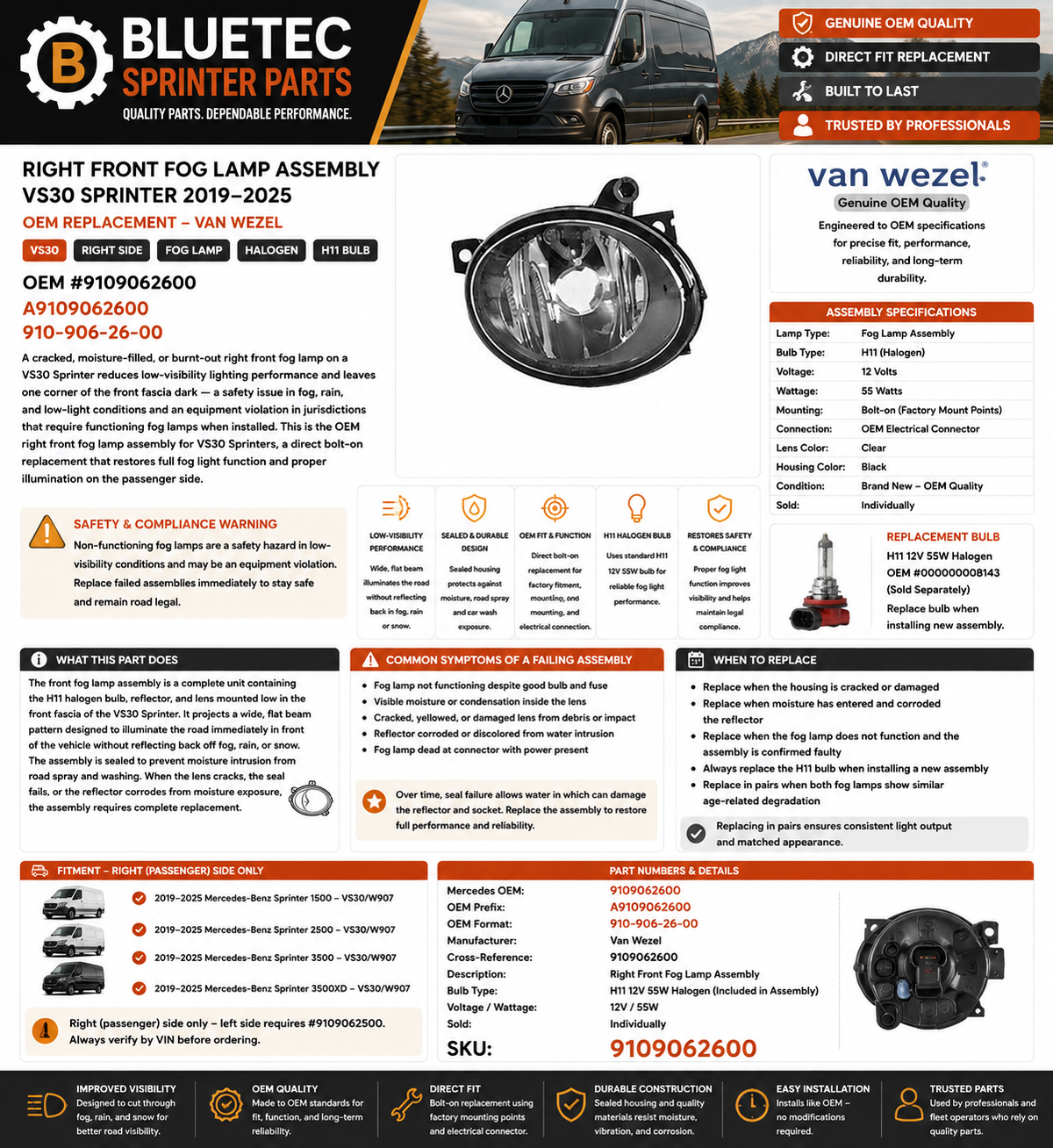 Mercedes Sprinter Right Front Fog Lamp Assembly – Van Wezel | VS30 | #9109062600 (2019–2025)